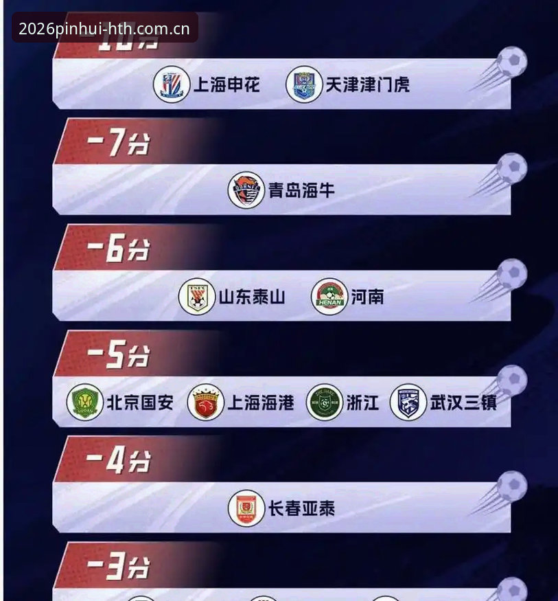 华体会hth注册 中国足协第三批禁足名单全面解析:65人受罚背后的行业整顿与深层影响